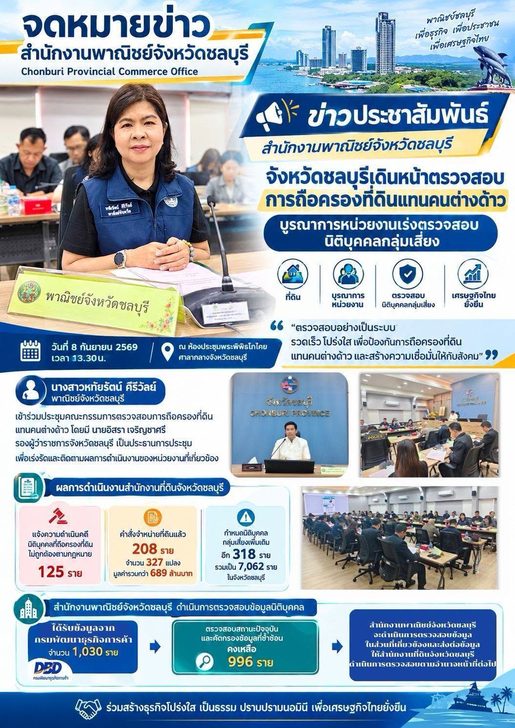 จังหวัดชลบุรีเดินหน้าตรวจสอบการถือครองที่ดินแทนคนต่างด้าว บูรณาการหน่วยงานเร่งตรวจสอบนิติบุคคลกลุ่มเสี่ยง